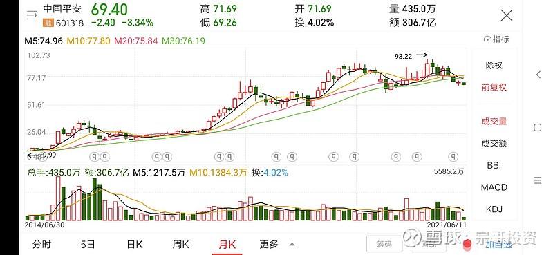 包含平安银行股票2017走势的词条