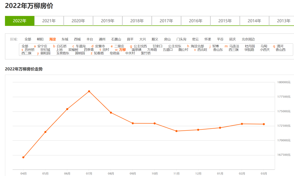 北京海淀未来房价走势_北京海淀房价走势最新消息2021