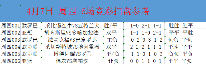 竞彩足球胜平负分析_竞彩足球胜平负预测投注