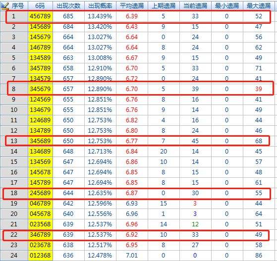 排列五万百两码和走势图乐彩网_排列五千个两码和振幅走势图乐彩网