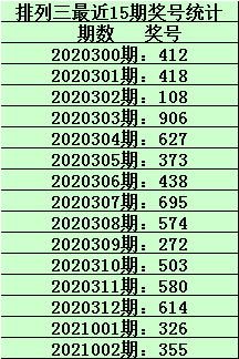 排列五万百两码和走势图乐彩网_排列五千个两码和振幅走势图乐彩网