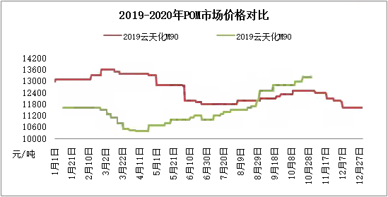 2014塑料价格走势图_塑料价格走势图,塑料原料价格走势图