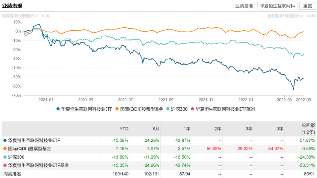 互联网行业今年的股市走势的简单介绍