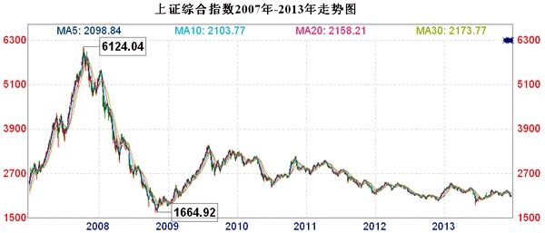 a股2017全年走势_2017年a股行情回顾