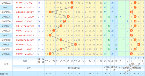 双色球走势图折江风采_浙江双色球开奖结果走势图