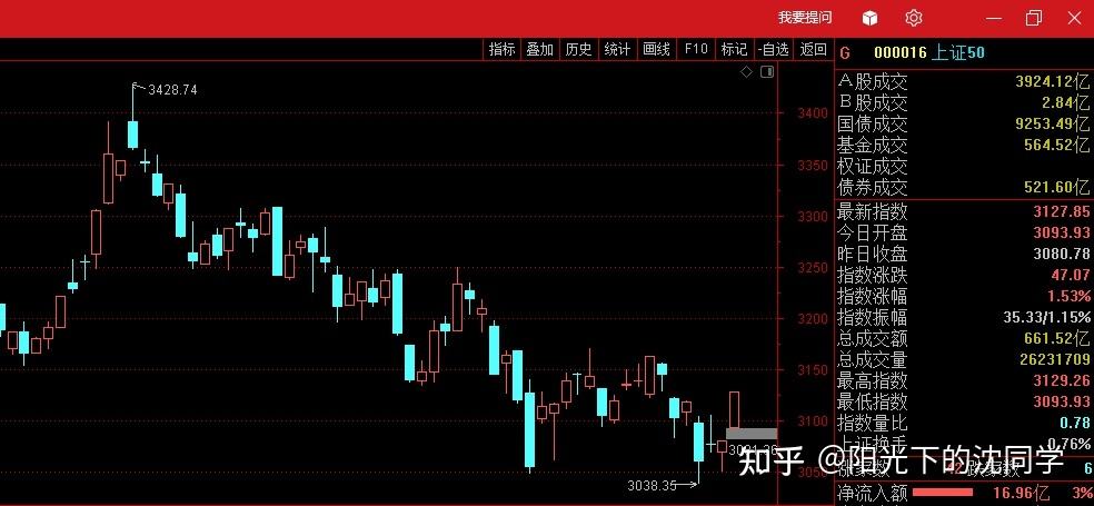 2022年3月份基金走势_2021年3月份基金走势预测