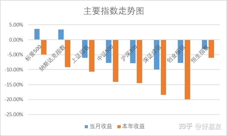 2022年3月份基金走势_2021年3月份基金走势预测