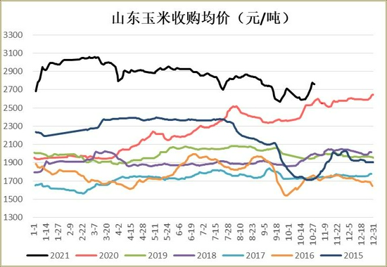 山东11元选5走势图_山东11选五走势图看一下