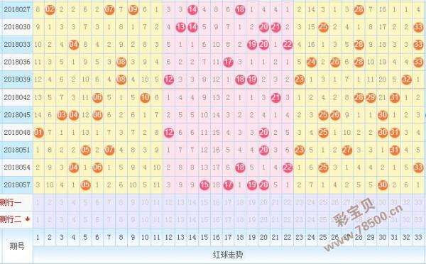 双色球怎么分析它的走势图呢的简单介绍