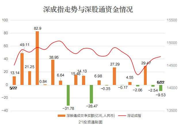 关于被北向资金持续增持股票走势的信息