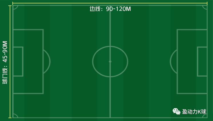 足球七人制场地尺寸_七人制足球场地尺寸最少宽多少
