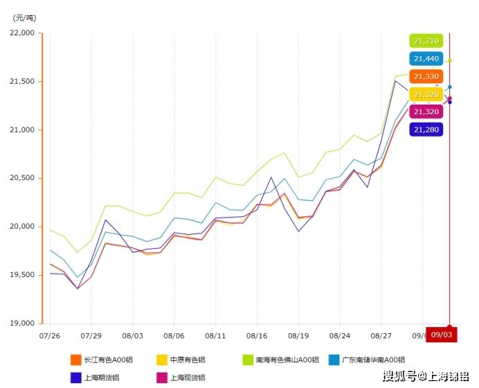 2016铝锭价格走势图_2017年铝锭价格走势图