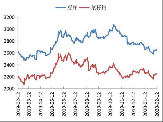 菜粕和豆粕历史价差走势图的简单介绍