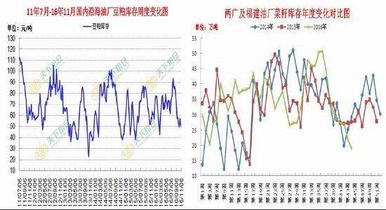 菜粕和豆粕历史价差走势图的简单介绍