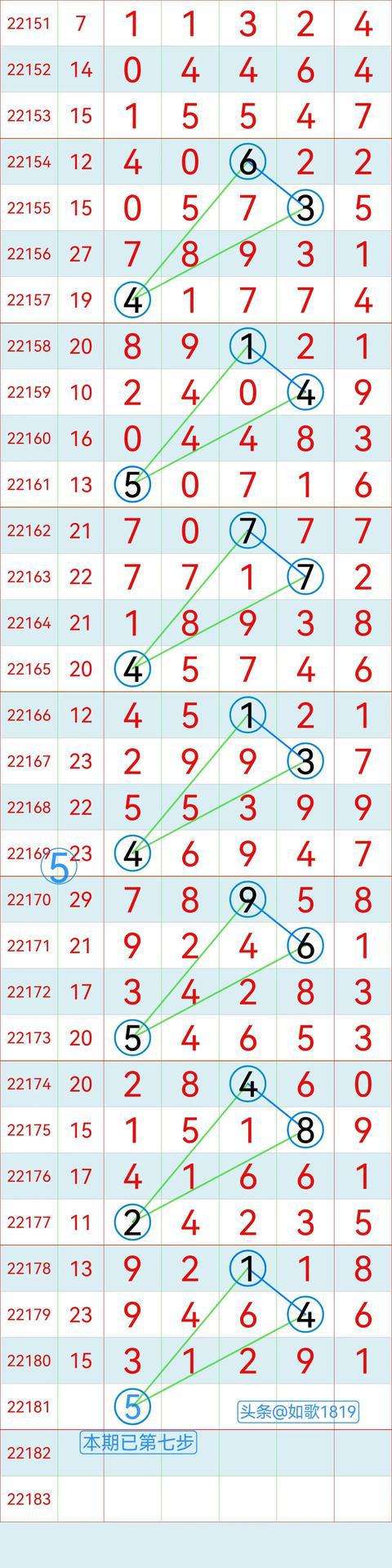 排五排五走势图带连线_排列五走势图带连线标准版