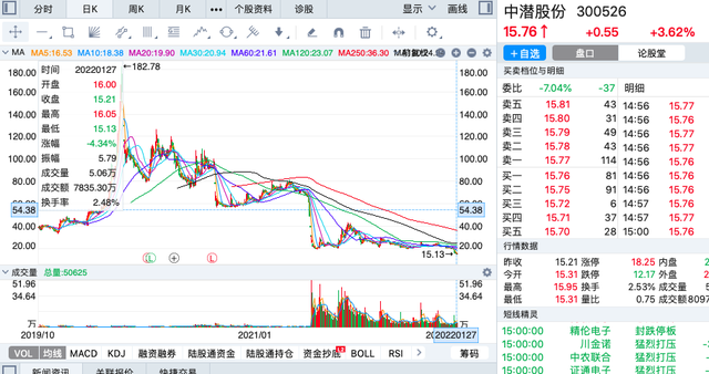 2021年10月a股走势_2021年10月股市行情分析