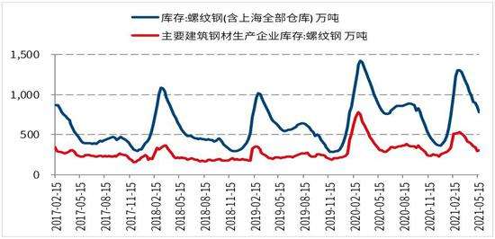 螺纹钢期货行情实时行情走势图的简单介绍