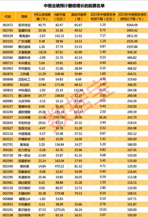 包含有要约收购价格的股票走势的词条