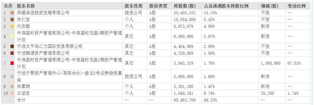 包含有要约收购价格的股票走势的词条