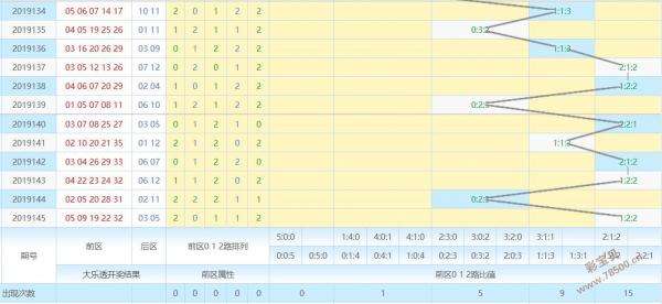 百度一下大乐透近100期走势图的简单介绍