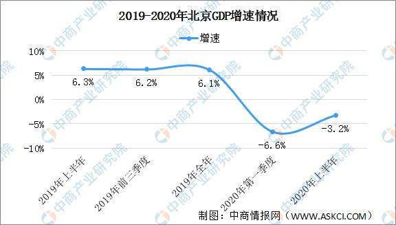 天府新区历年gdp走势图_天府新区gdp只有300多亿