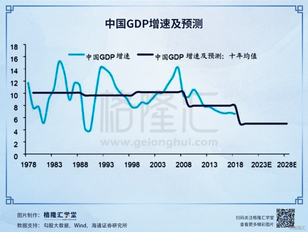 天府新区历年gdp走势图_天府新区gdp只有300多亿