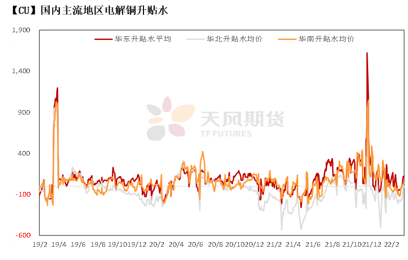 铜2022年4月份走势_2020年4月铜价格走势图