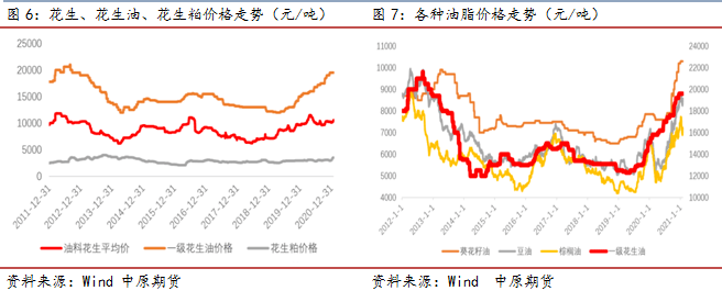 花生期货上市走势如何_花生期货上市,花生价格怎么样