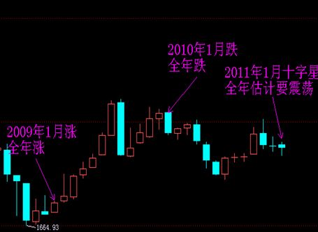 股票填权价格股票走势_填权后的股票一般后期什么走势