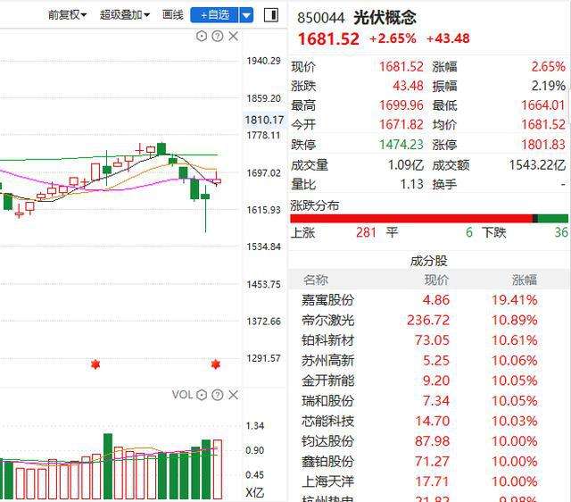 3月10日股市走势怎么样的简单介绍