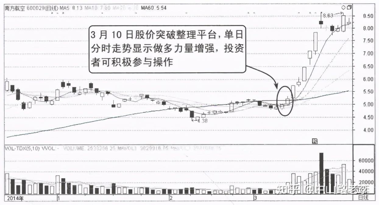 3月10日股市走势怎么样的简单介绍