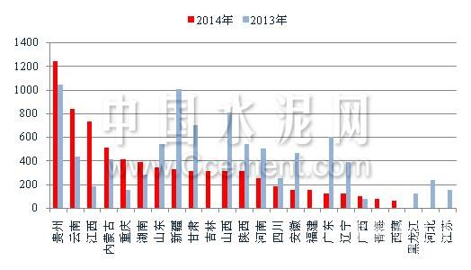 云南11选五前三走势分布图_云南11选五前三组走势图今天