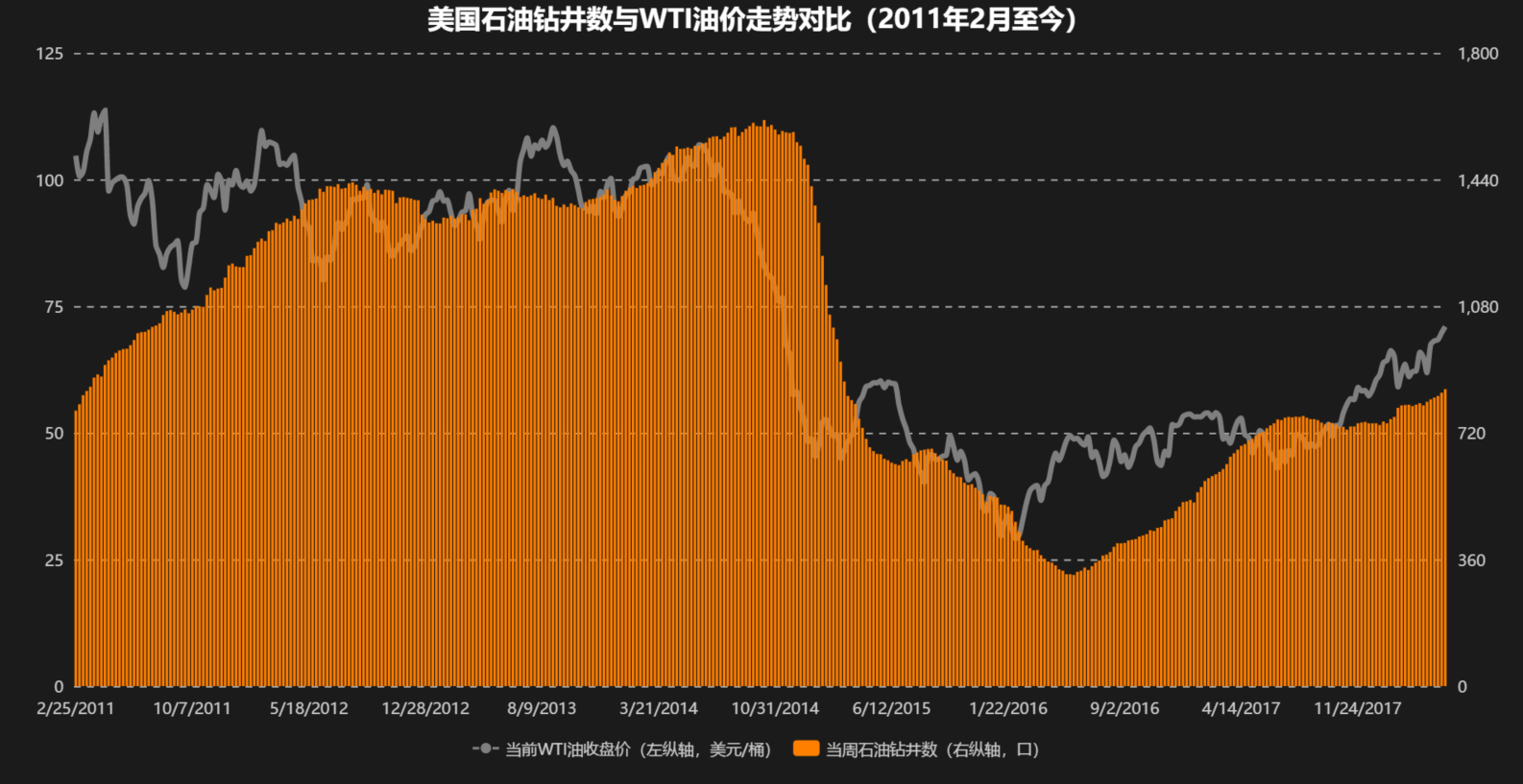 美国石油今日油价走势_美国石油价格涨跌最新消息