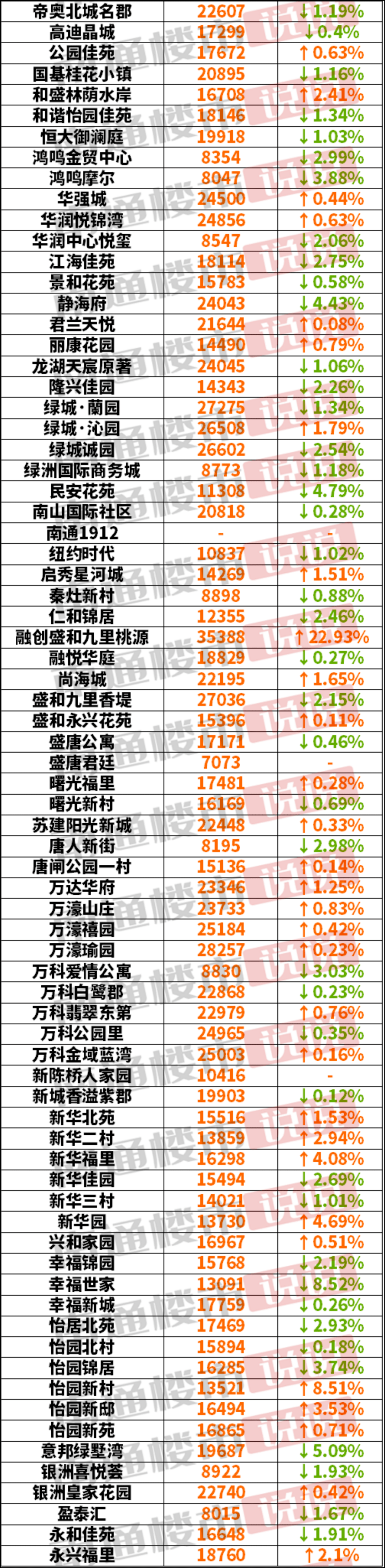 南通通州最新房价走势_江苏南通通州房价最新消息