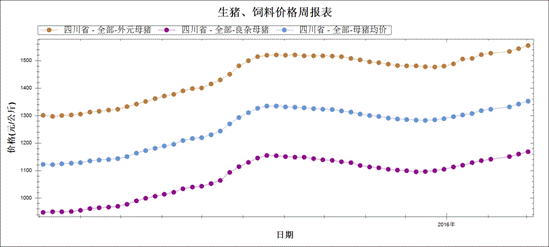 粮食价格走势2017_粮食价格走势分析预测权威公众号有哪些?