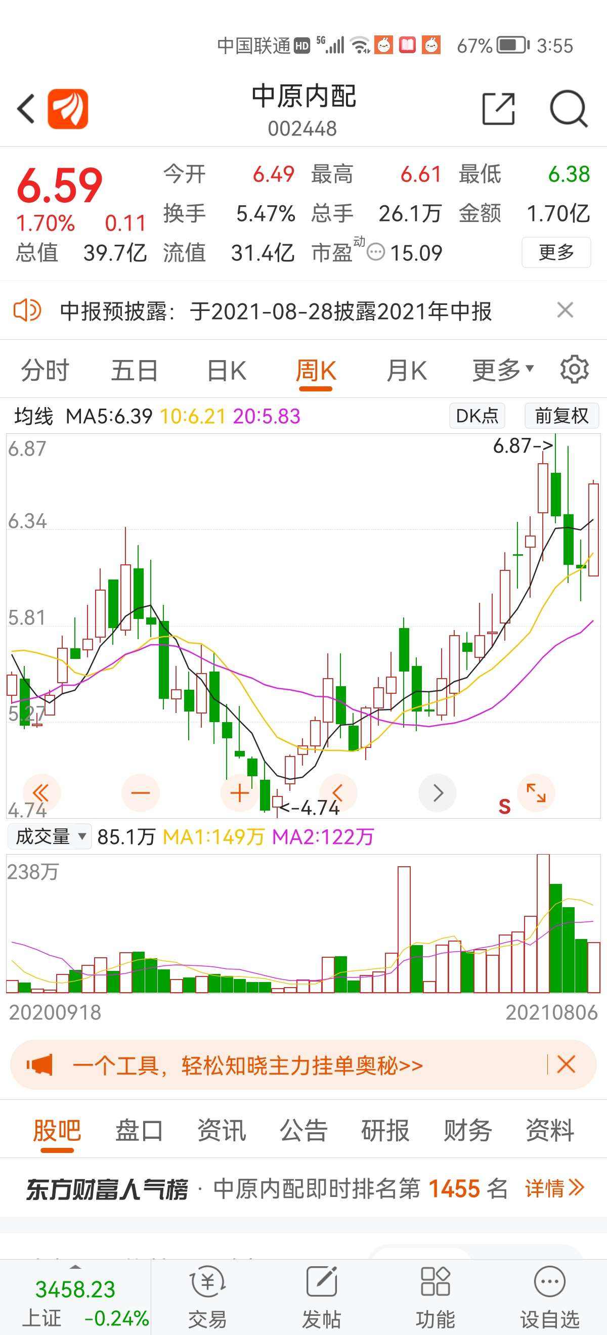 缩量大阳线后的五种走势_股票缩量大阳线是什么意思