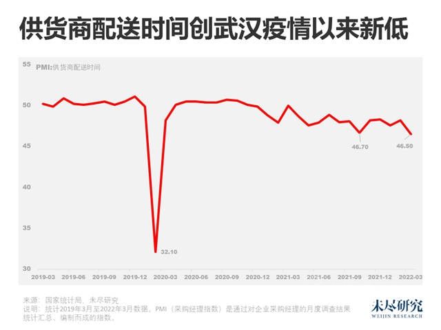 上海疫情最新走势预测的简单介绍