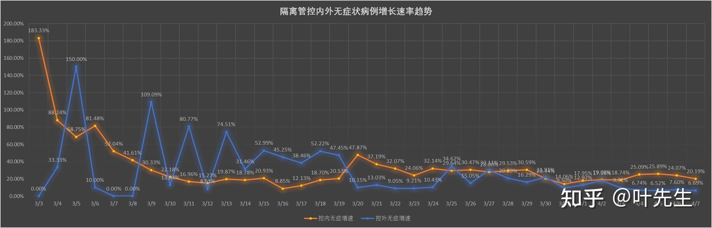 上海疫情最新走势预测的简单介绍