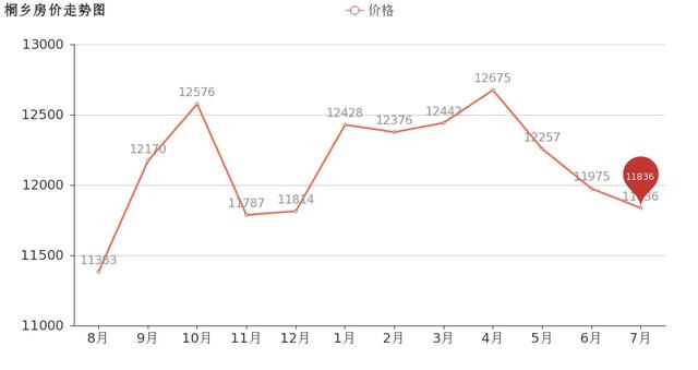 房价走势最新消息嘉兴_嘉兴市区房价走势最新消息2020