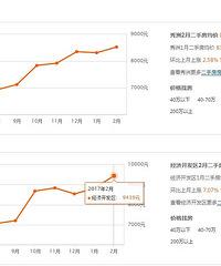 房价走势最新消息嘉兴_嘉兴市区房价走势最新消息2020