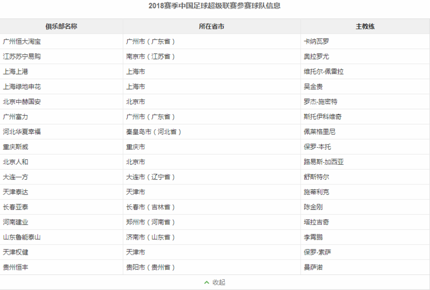 历届足球_历届足球世界杯决赛比分