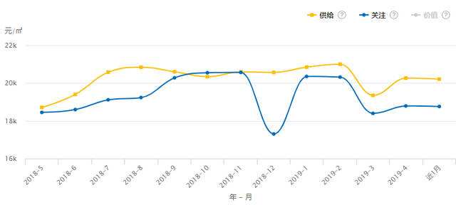 2015宁波房价走势_2015年宁波房价走势图