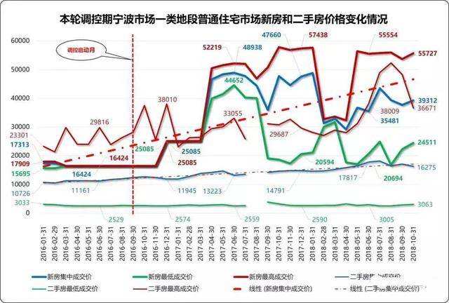 2015宁波房价走势_2015年宁波房价走势图