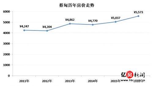 关于榆林房价最新房价走势的信息