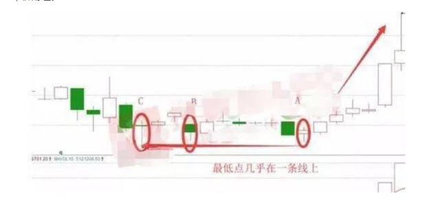 大盘双针探底后一般如何走势_单针探底低吸还是观望? “双底”挖掘中线牛股!