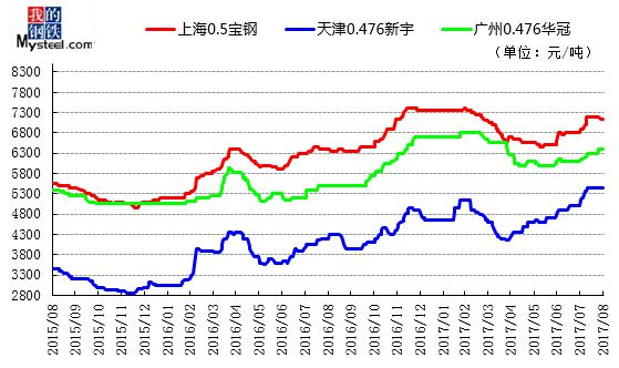 关于钢材的走势是什么意思的信息