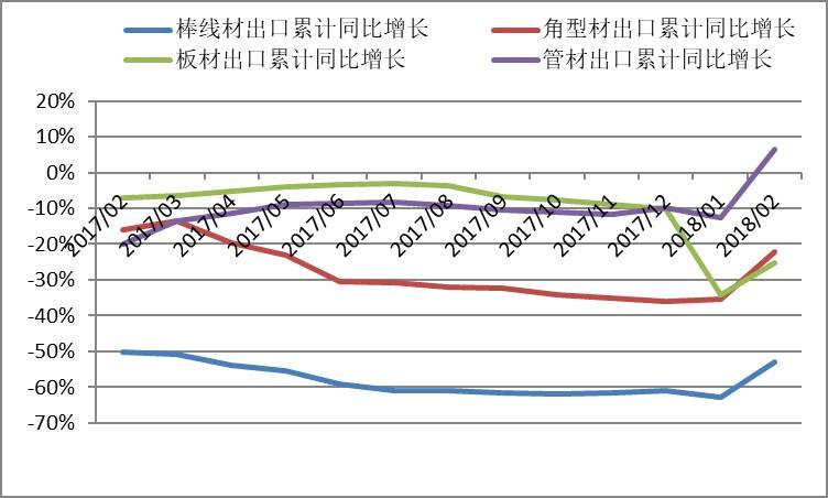 关于钢材的走势是什么意思的信息