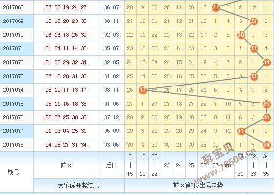 大乐透五行七列走势图规律技巧_大乐透五行七列图最近30期