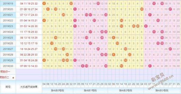 大乐透五行七列走势图规律技巧_大乐透五行七列图最近30期