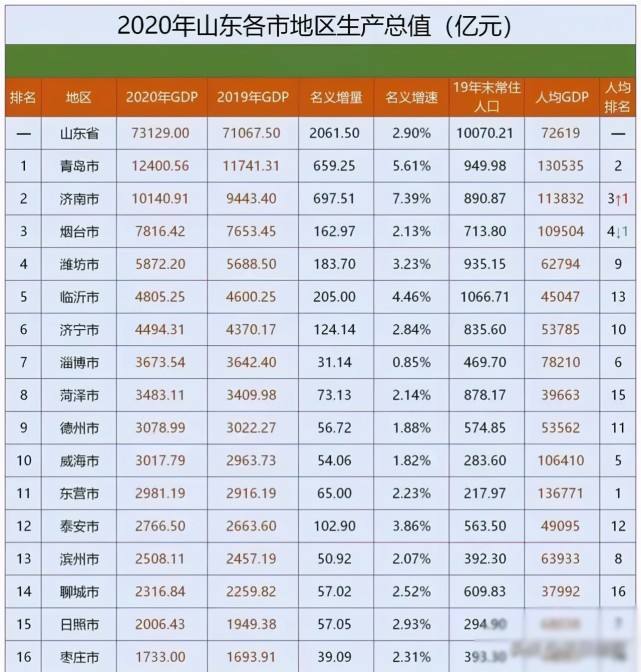 潍坊房价走势2012-2020_潍坊房价走势最新消息2022天骄御园房价